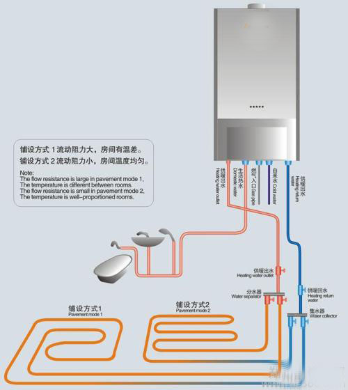 淮安开发区壁挂炉维修：菲斯曼锅炉水压加不起来解决方法和故障原因详细解说