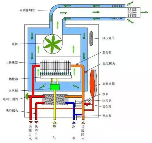 附近锅炉维修电话：壁挂炉不亮怎么办